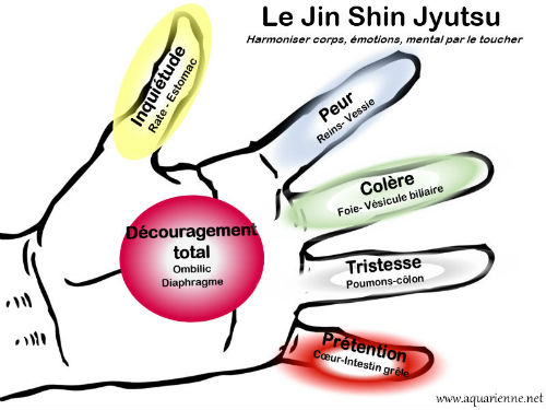 Jin Shin Jyutsu : tenir vos doigts pourrait changer votre vie